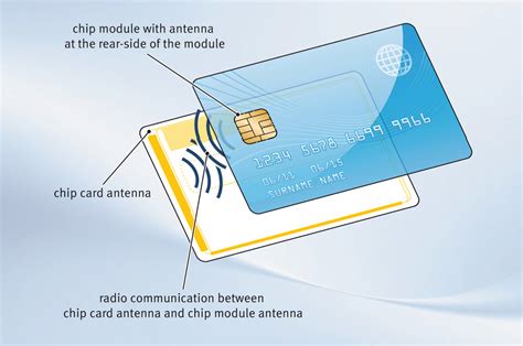 smart card industries|types of smart card.